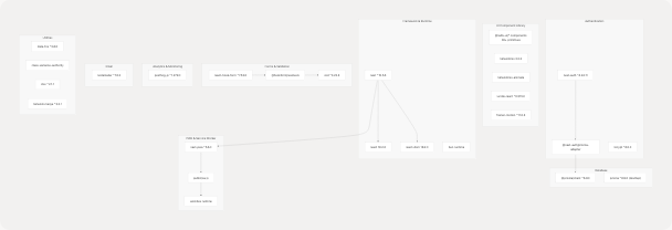 Architecture Diagram