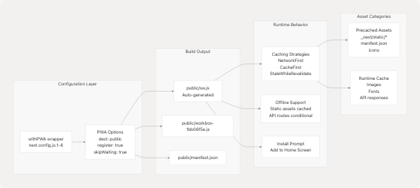 Architecture Diagram