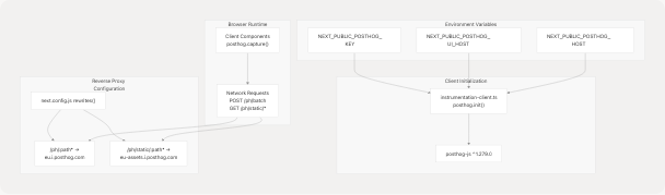 Architecture Diagram