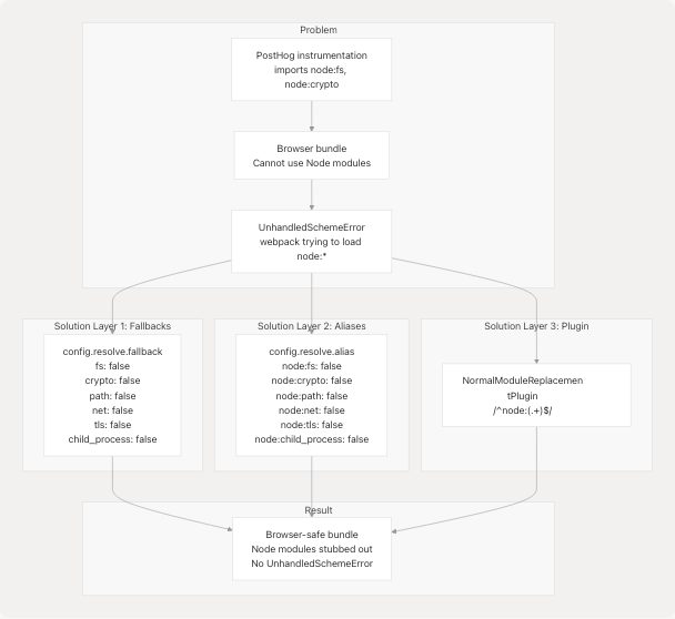 Architecture Diagram