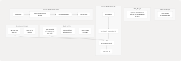 Architecture Diagram
