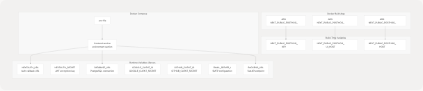Architecture Diagram