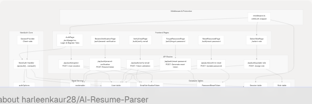 Architecture Diagram