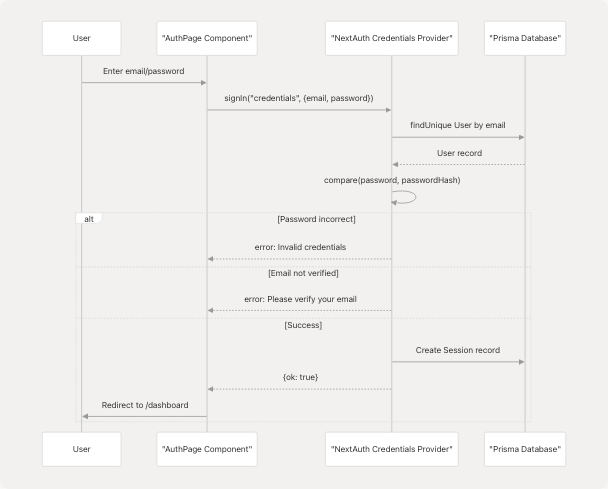Architecture Diagram
