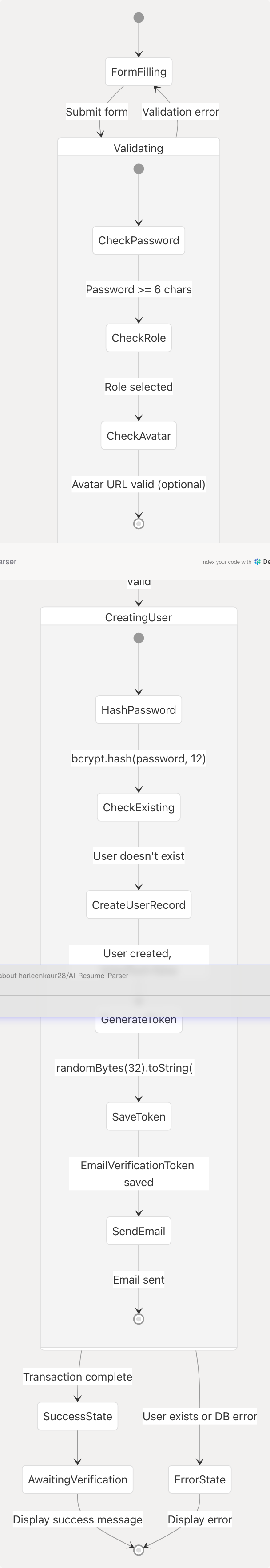 Architecture Diagram