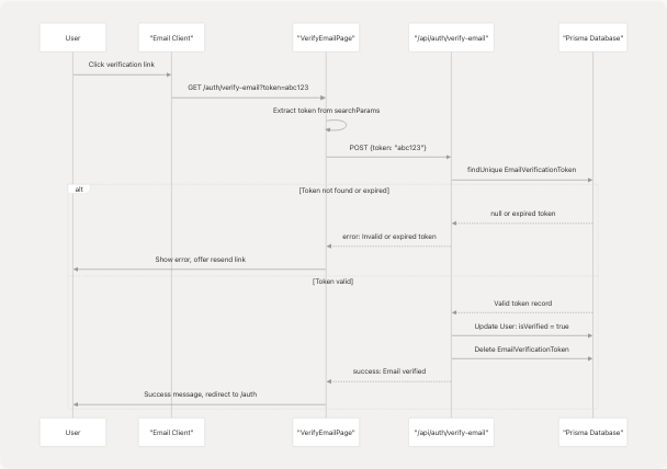 Architecture Diagram