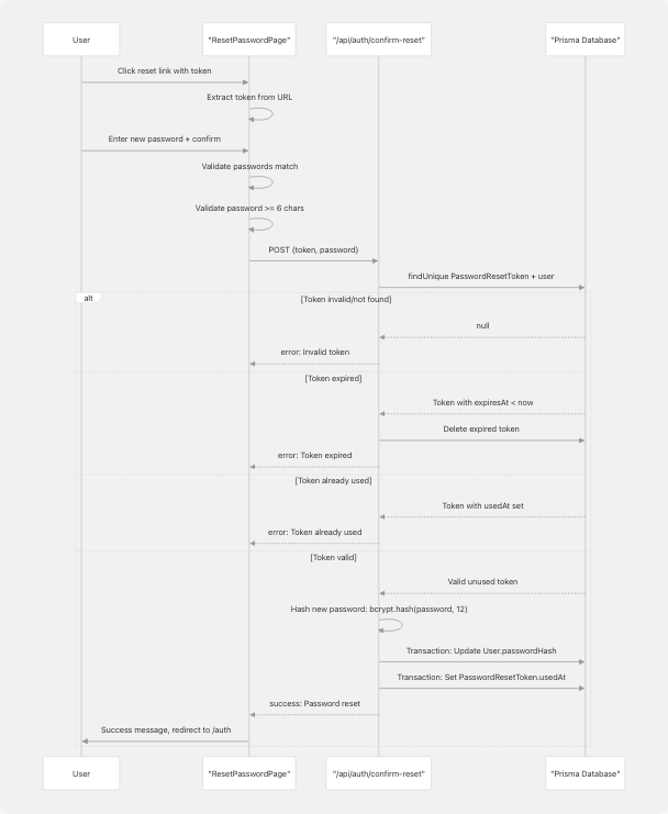Architecture Diagram