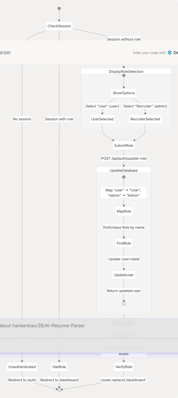 Architecture Diagram