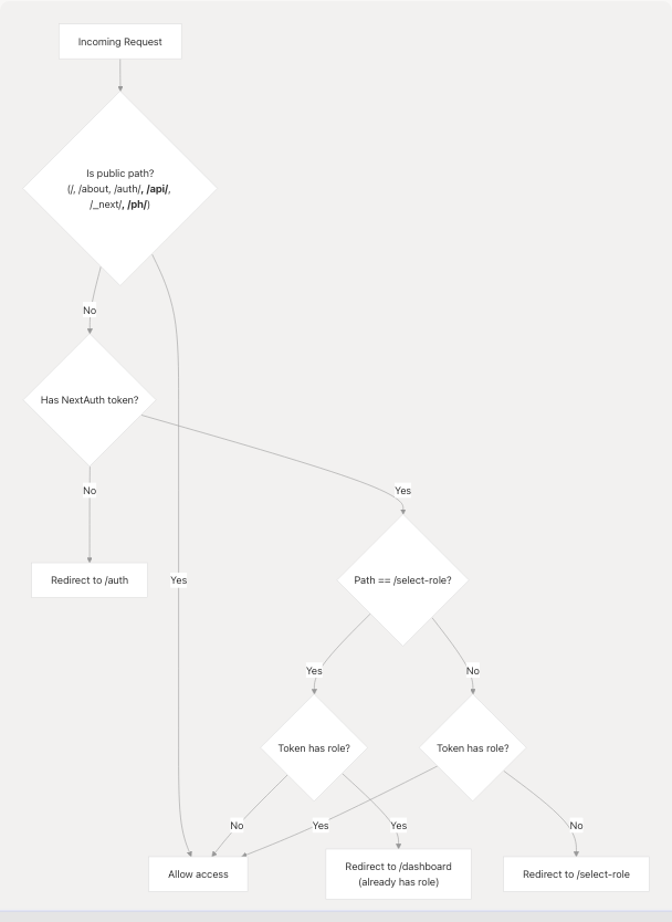 Architecture Diagram