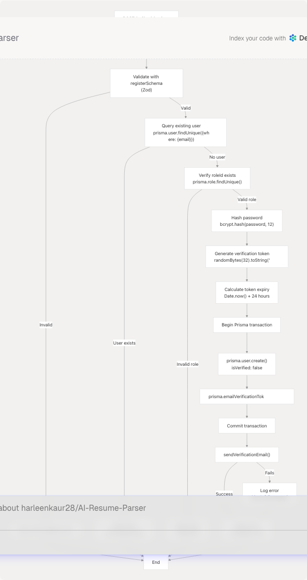 Architecture Diagram