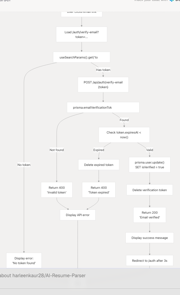 Architecture Diagram
