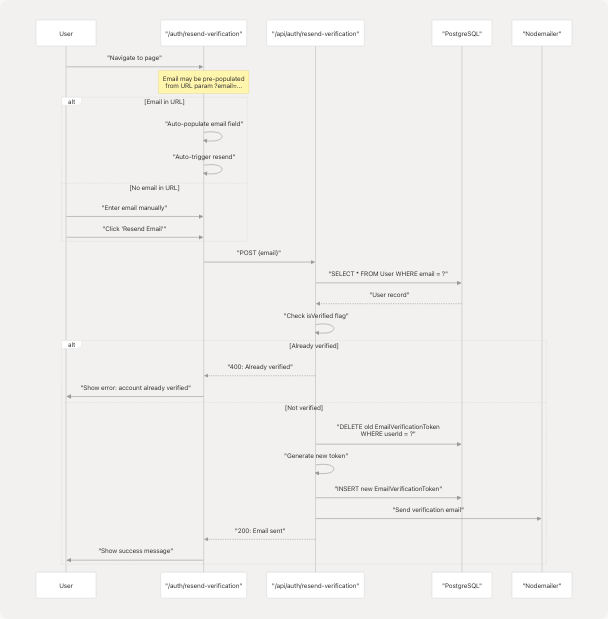 Architecture Diagram