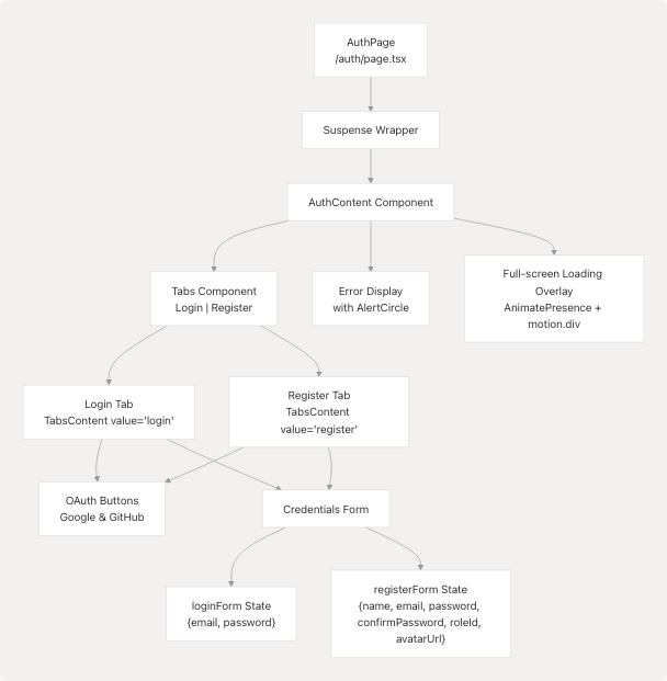 Architecture Diagram