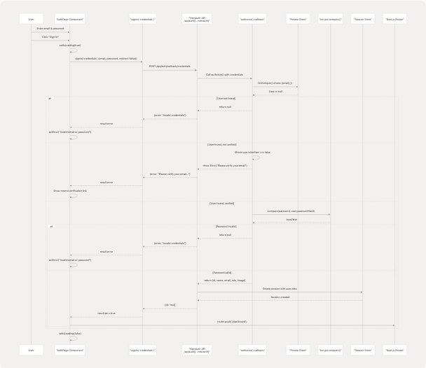 Architecture Diagram