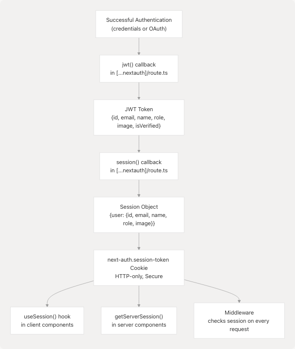 Architecture Diagram