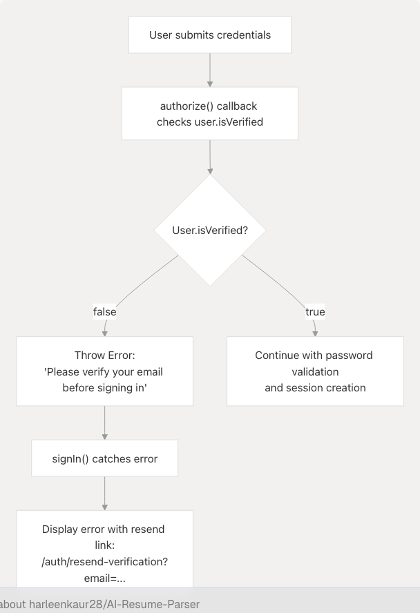 Architecture Diagram