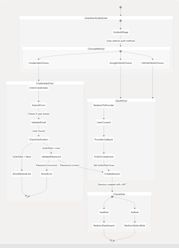 Architecture Diagram