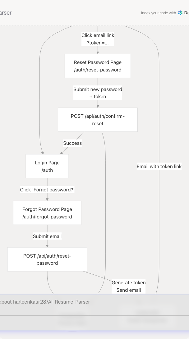 Architecture Diagram