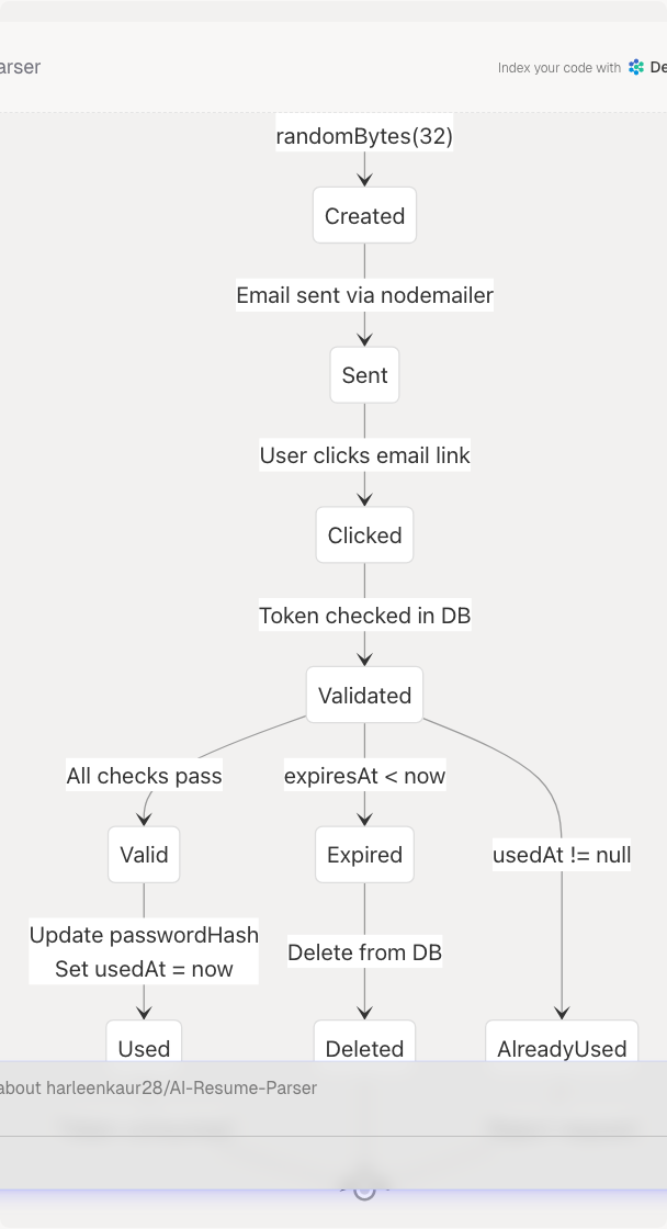 Architecture Diagram