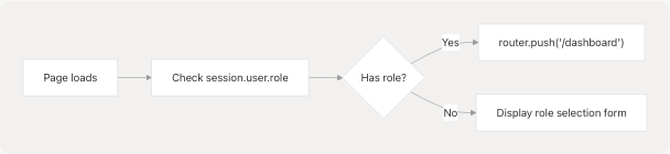 Architecture Diagram