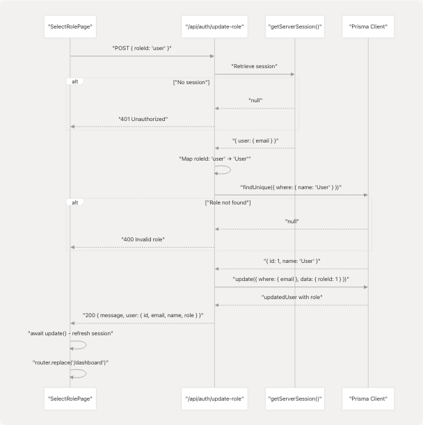 Architecture Diagram