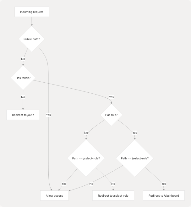 Architecture Diagram