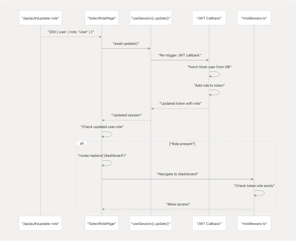 Architecture Diagram