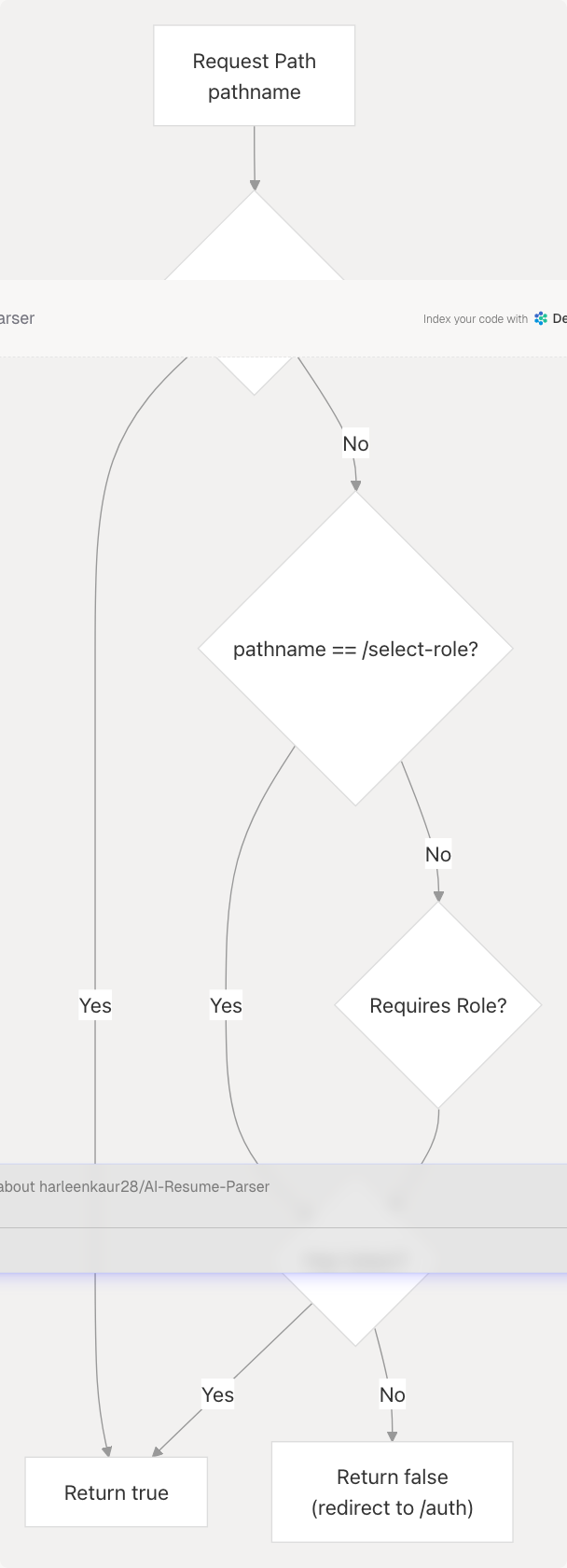 Architecture Diagram