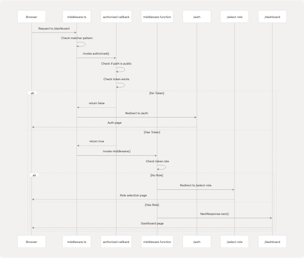 Architecture Diagram