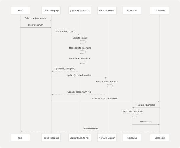 Architecture Diagram