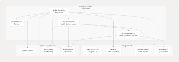 Architecture Diagram