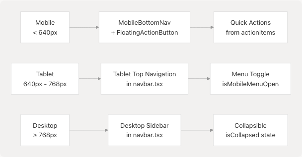 Architecture Diagram