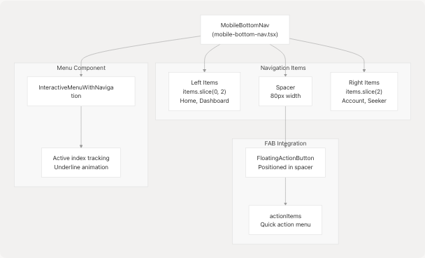 Architecture Diagram
