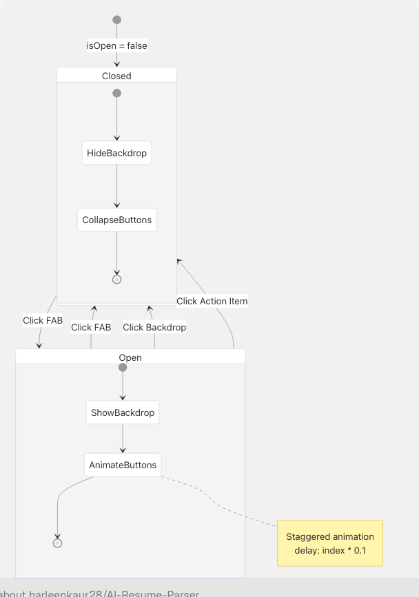 Architecture Diagram