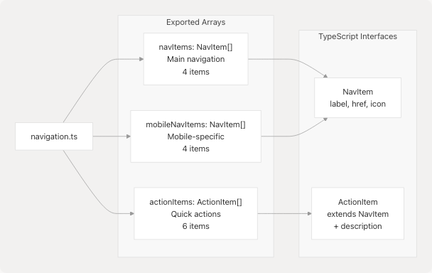 Architecture Diagram