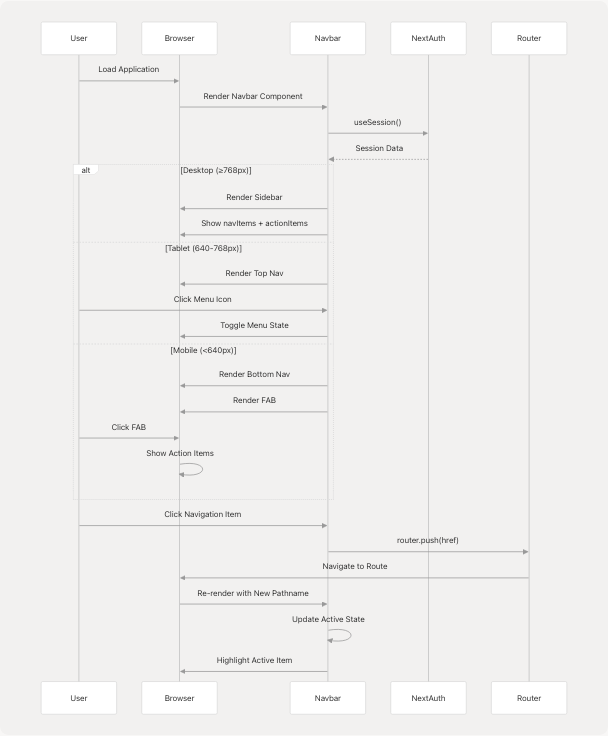 Architecture Diagram