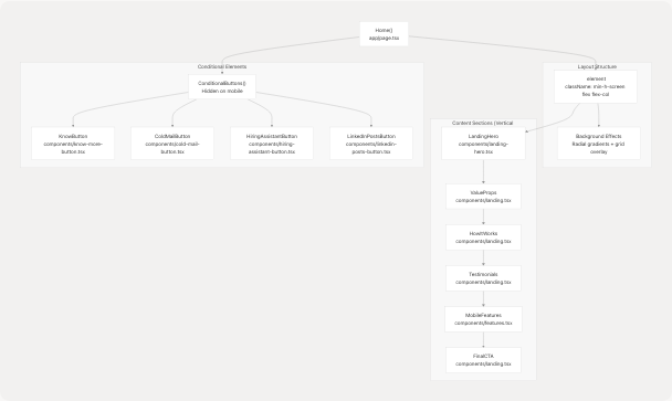 Architecture Diagram