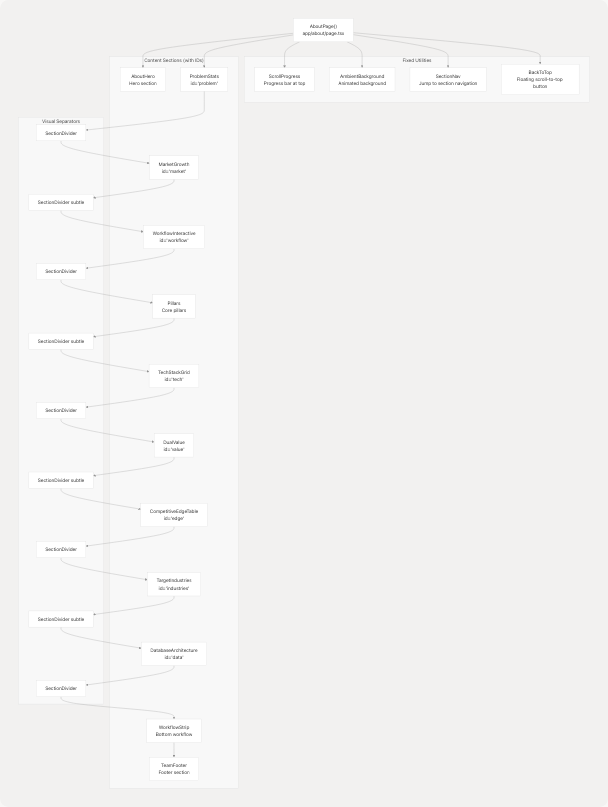 Architecture Diagram