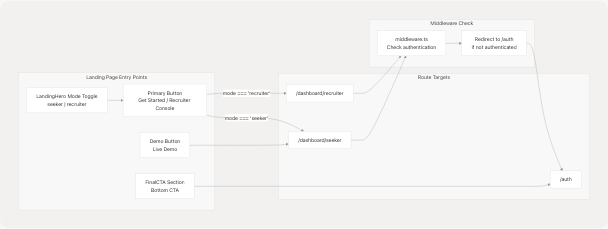 Architecture Diagram