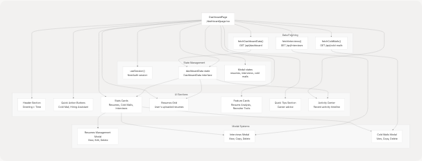 Architecture Diagram