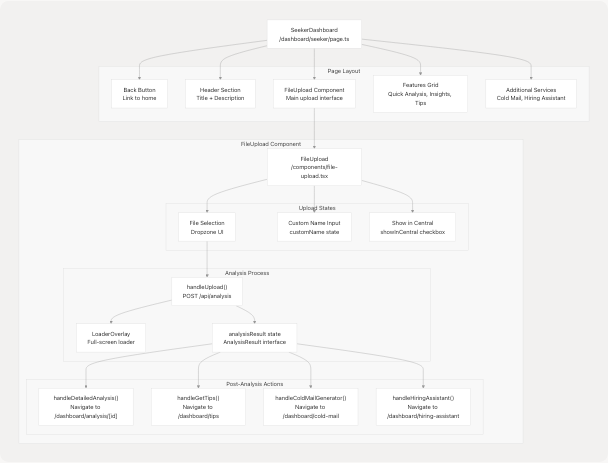 Architecture Diagram