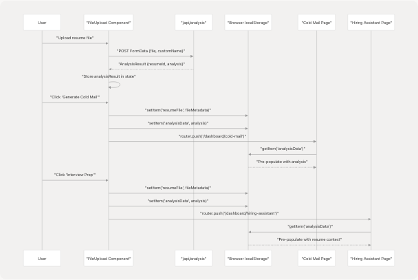 Architecture Diagram