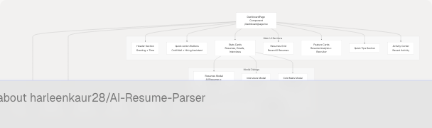 Architecture Diagram