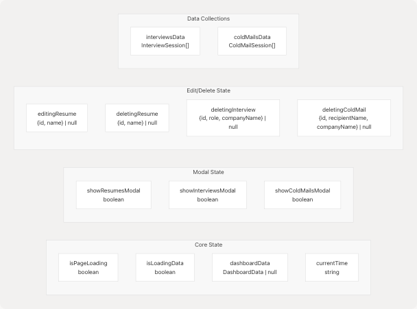 Architecture Diagram