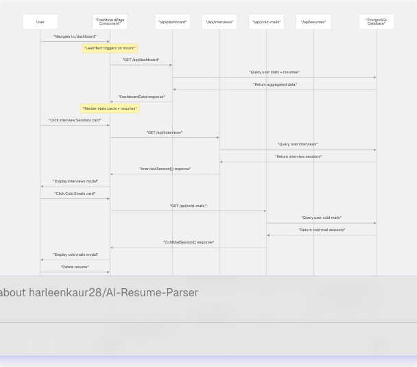 Architecture Diagram