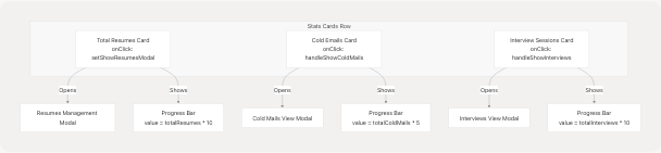 Architecture Diagram