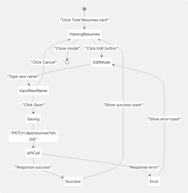 Architecture Diagram