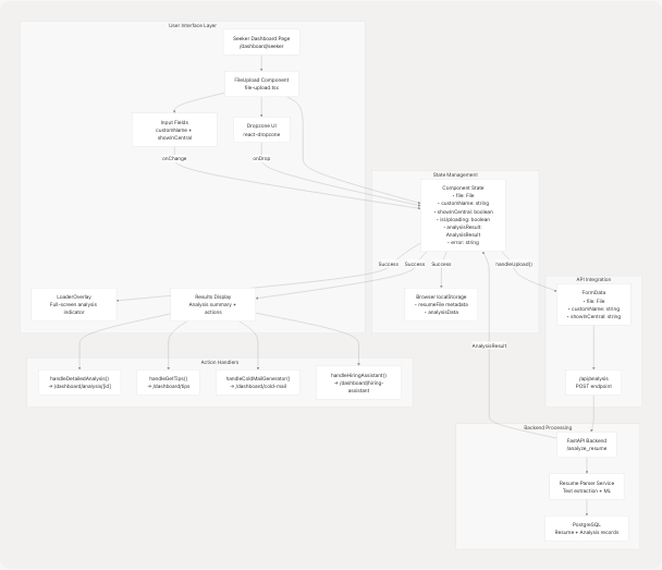 Architecture Diagram