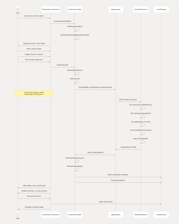 Architecture Diagram