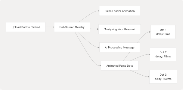 Architecture Diagram